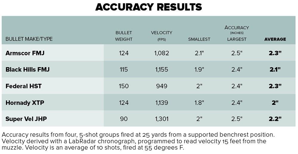 Springfield Armory SA-35 accuracy results
