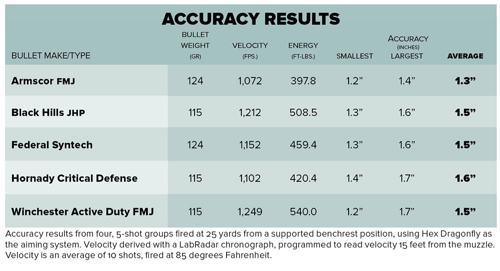 Springfield Armory DS Prodigy shooting results