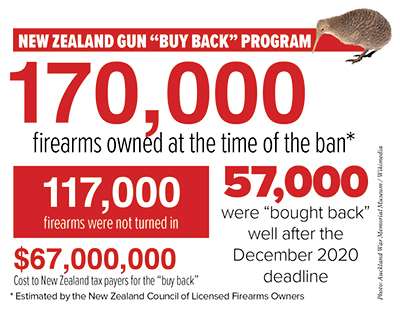 New Zealand gun confiscation stats
