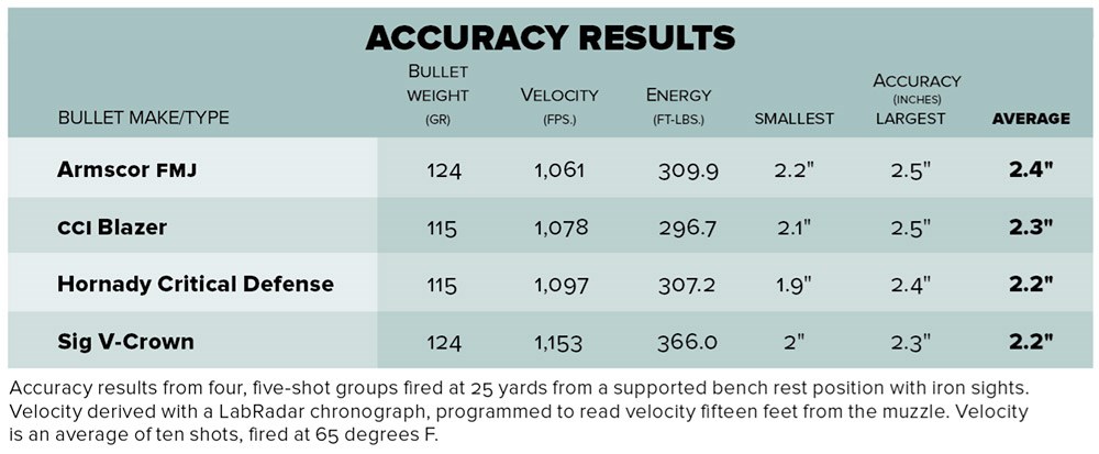 Canik METE Prime shooting results