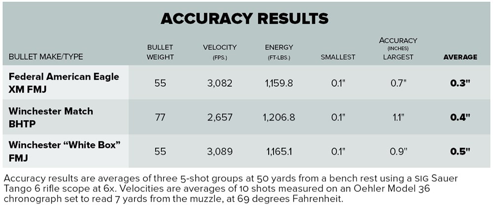 WSM15 shooting results