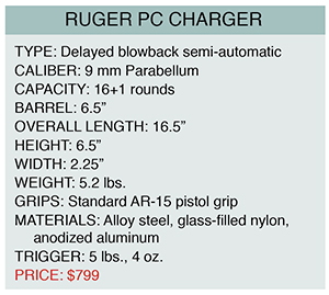 Ruger PC Charger specs