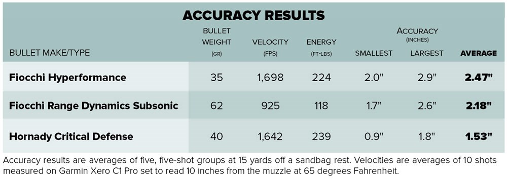KelTec PR57 shooting results