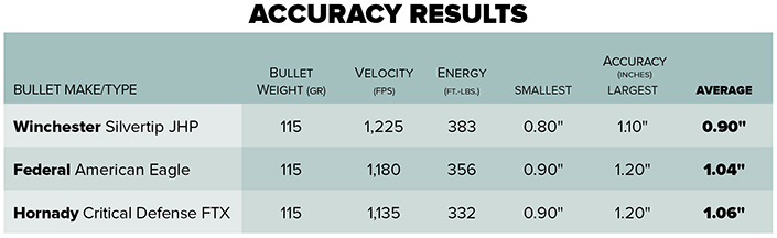 Accuracy results