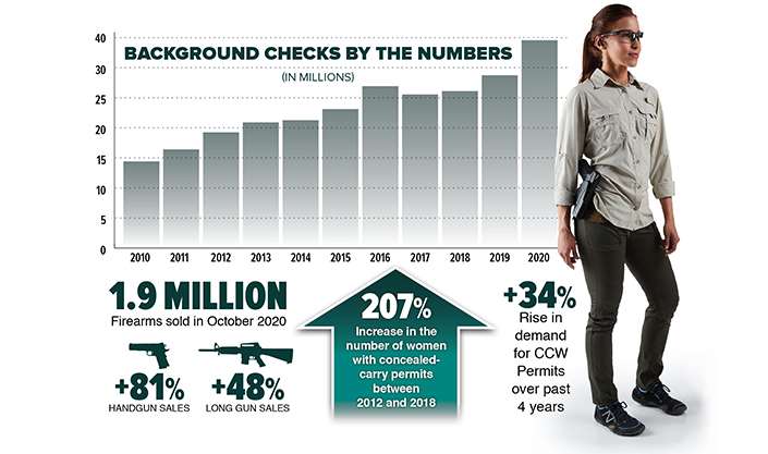 background checks by the numbers