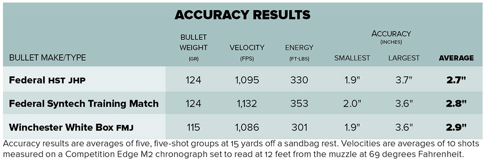 Rost Martin RM1C shooting results