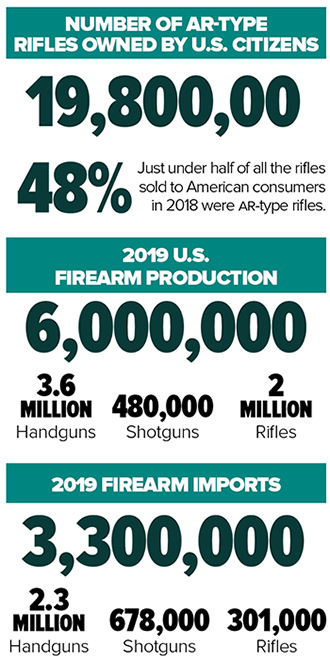 firearm production