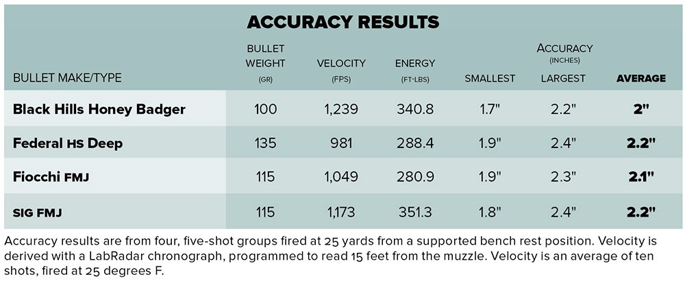 Ruger RXM shooting results